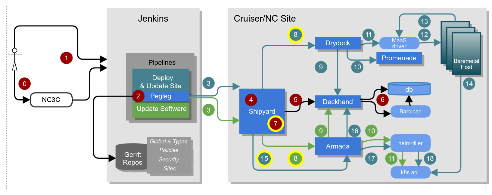 QuikSet Shark Leaders Mouse Trap Deployment Diagram